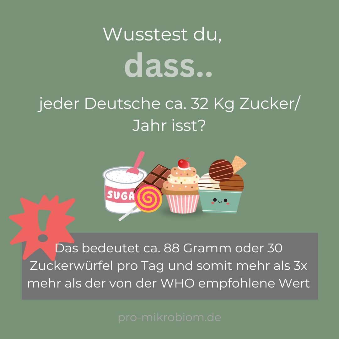 Zuckerkonsum
